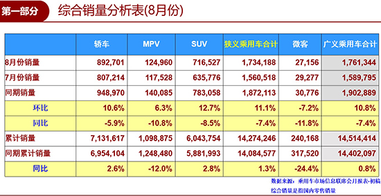 8月車市下降7.4% 眾因素或致全年車市負(fù)增長