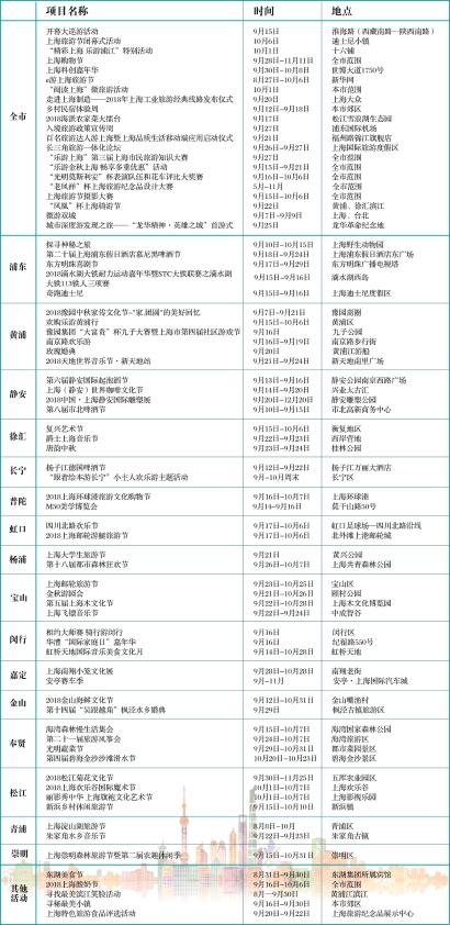 2018年上海旅游節(jié)開幕大巡游帶您走進美好與歡樂