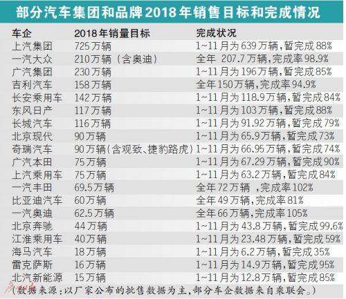 聚焦銷量目標(biāo)：2018年立的flag，車企完成了嗎？