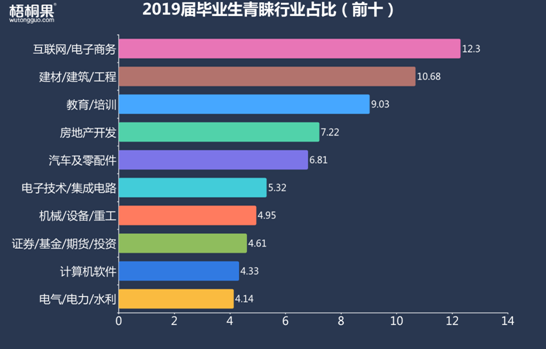 半年就離職！2019屆畢業(yè)生第一份工作為何如此“短命”