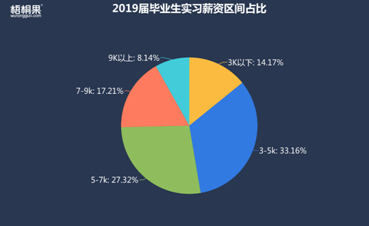 半年就離職！2019屆畢業(yè)生第一份工作為何如此“短命”