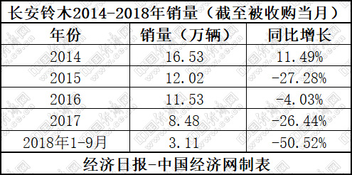 如何走出困境 長(zhǎng)安福特剖析之盡顯頹勢(shì)的市場(chǎng)