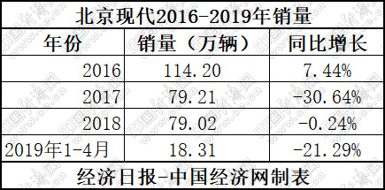 如何走出困境 長(zhǎng)安福特剖析之盡顯頹勢(shì)的市場(chǎng)