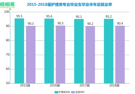 護(hù)理成就業(yè)熱門，男護(hù)躋身2019高考最搶手專業(yè)