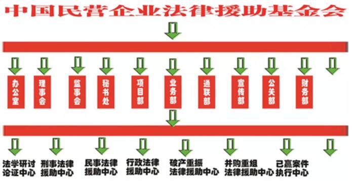 中國民營企業(yè)法律援助基金會（首屆籌備說明會）在京召開