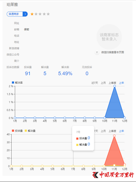 珀萊雅被指“虛假宣傳” 利用顧客 “刷單沖銷量”