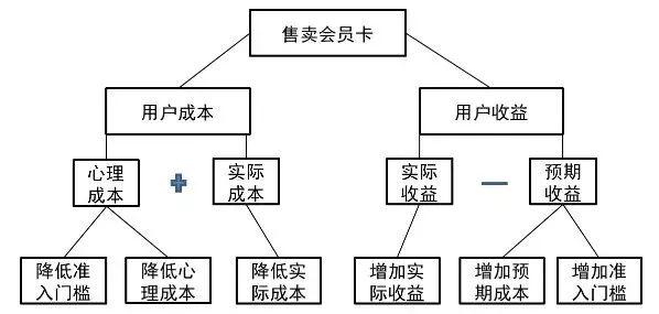 被套路毀掉的美發(fā)業(yè):34萬家企業(yè) 沒一家上市公司？