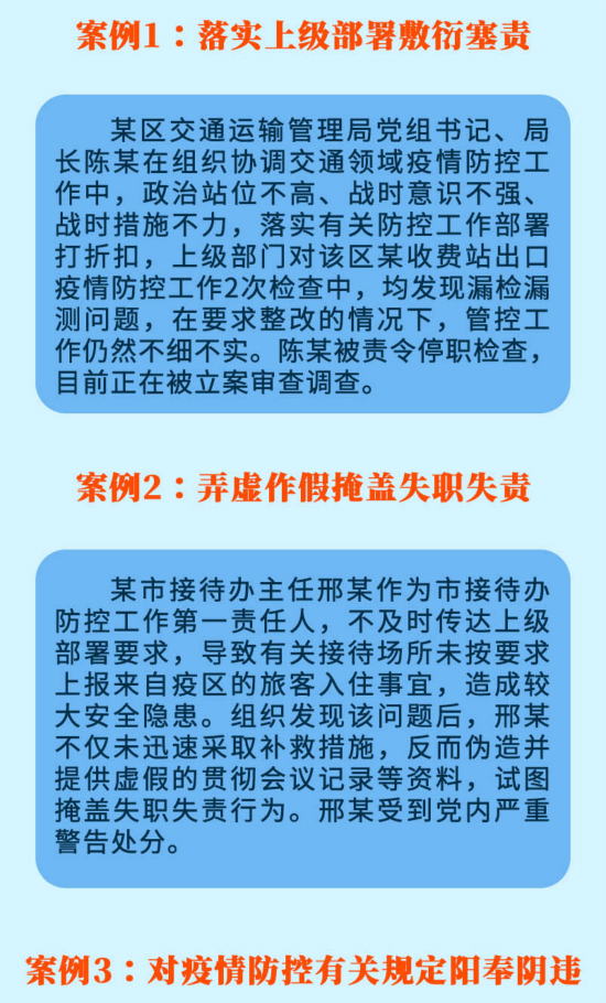 以案為鑒 |嚴查在疫情防控工作中敷衍塞責、弄虛作假、陽奉陰違等問題