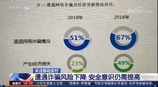 注意！這些不良支付行為或許會(huì)讓你遭受損失，快自查