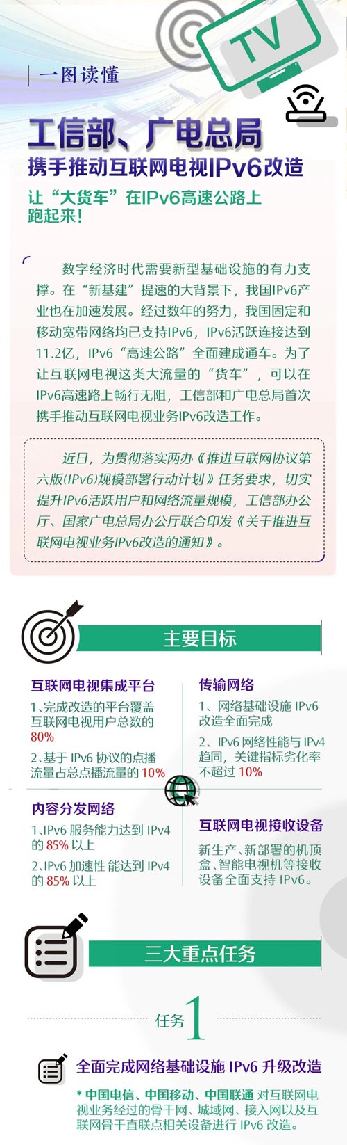 圖解：工信部、廣電總局三方面推進(jìn)互聯(lián)網(wǎng)電視業(yè)務(wù)IPv6改造