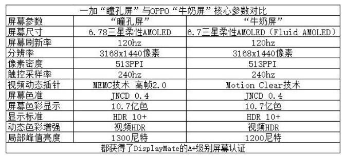 一加手機新機屢現(xiàn)“綠屏”問題 “最好的屏幕”遭打臉