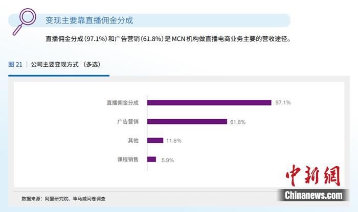 直播帶貨亂象調(diào)查：究竟誰(shuí)在渾水摸魚(yú)？