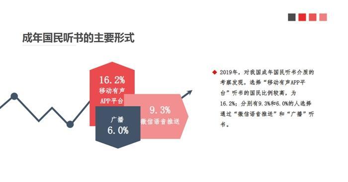 看紙書、聽書……讀屏時代，你的閱讀方式變了嗎？