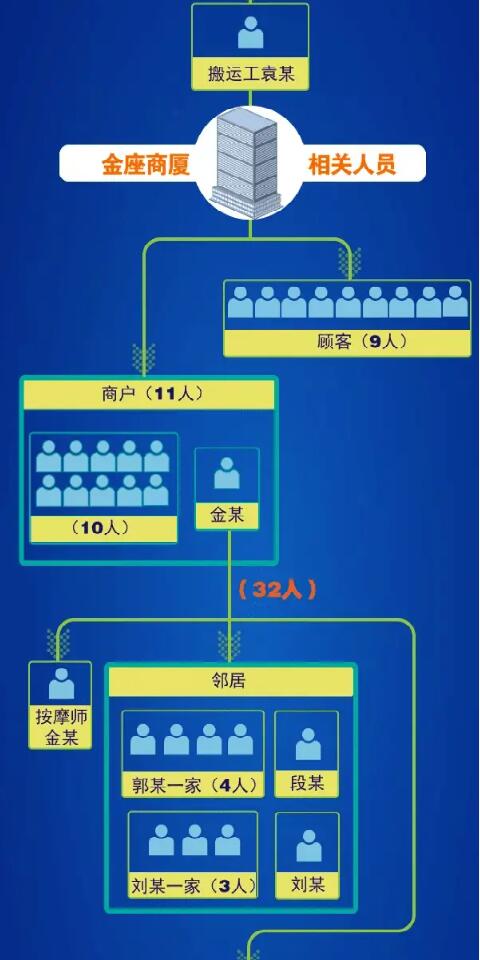 毒王又現(xiàn)  大連出現(xiàn)“1傳32”超級傳播