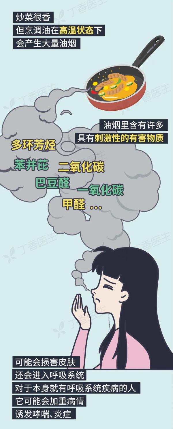 5 種易致癌的做菜習(xí)慣，你家中了幾個(gè)？