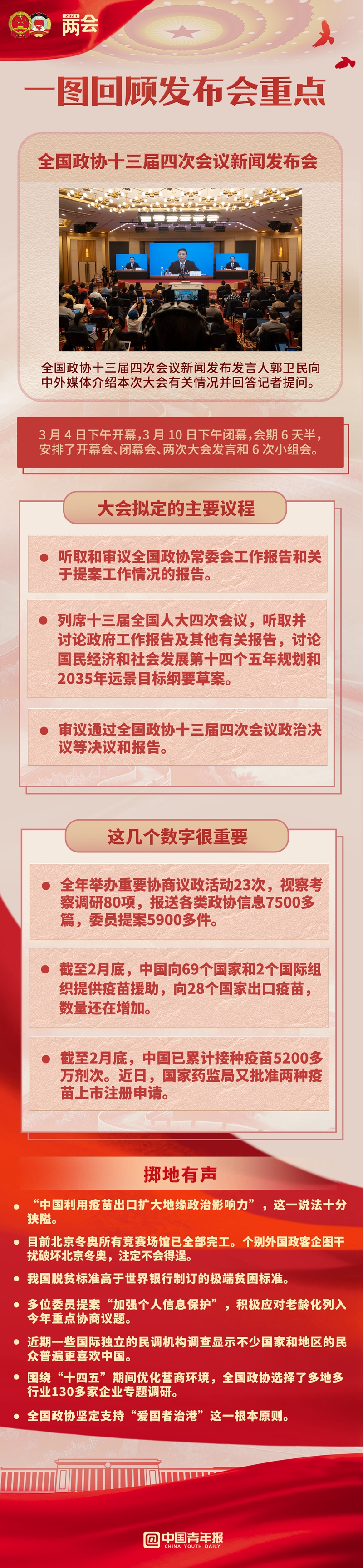 一圖回顧84分鐘，全國兩會首場發(fā)布會有哪些要點