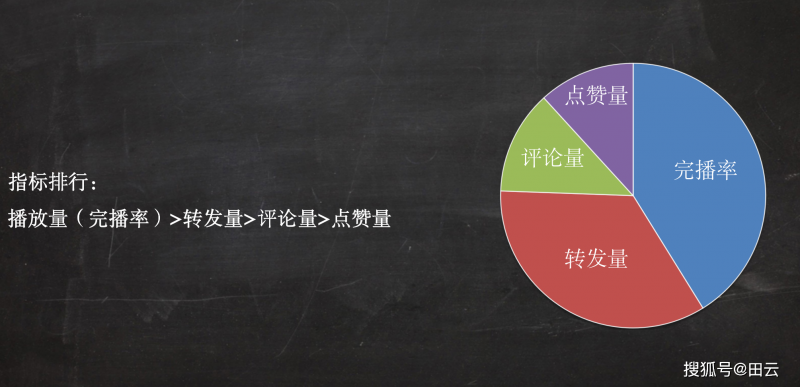 水平參差不齊 如何讓影視作品獲得更公正的評(píng)價(jià)