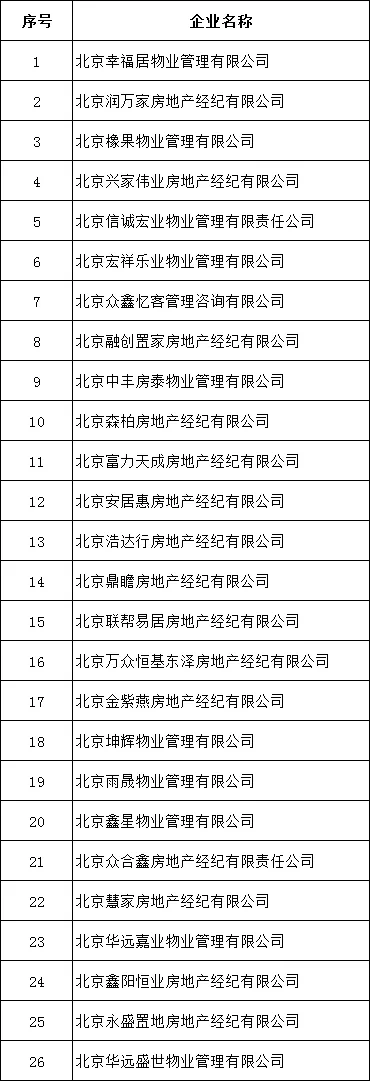 北京嚴查學區(qū)房炒作：26家機構被查處 阿里巴巴旗下“閑魚網(wǎng)”被約談-中國網(wǎng)地產(chǎn)