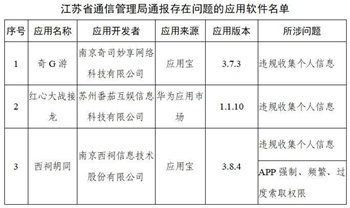 工信部通報(bào)291款侵害用戶權(quán)益APP