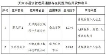 工信部通報(bào)291款侵害用戶權(quán)益APP