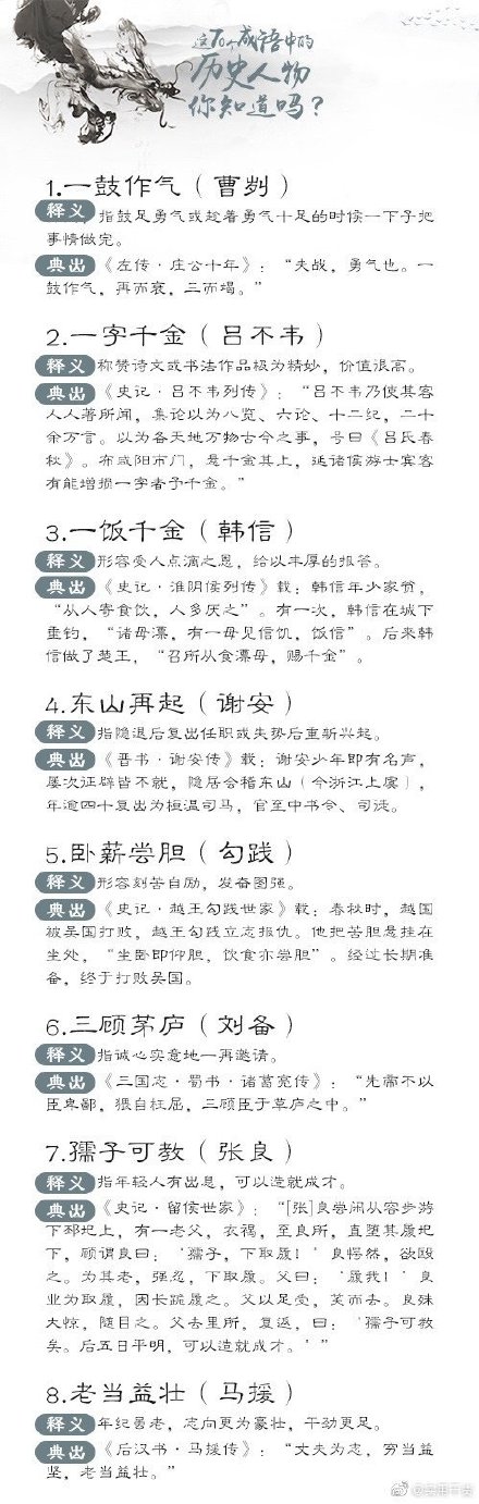 70個與歷史人物相關的成語，你了解嗎？