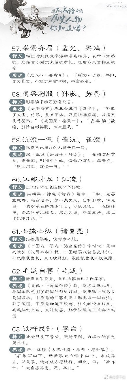 70個與歷史人物相關的成語，你了解嗎？