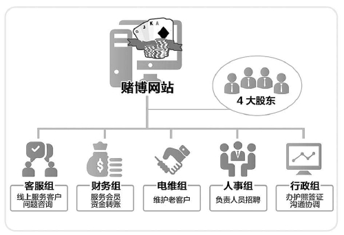 揭秘特大跨境網(wǎng)絡賭博案背后的套路