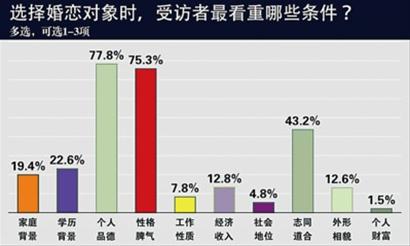 兩位高校愛(ài)情指導(dǎo)課教師眼中的大學(xué)生婚戀觀變遷：婚戀焦慮呈年輕化趨勢(shì)