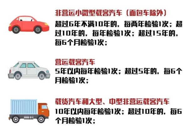 機(jī)動(dòng)車(chē)檢驗(yàn)合格標(biāo)志還要不要貼？官方解答！