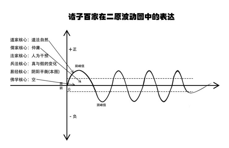 關(guān)于宇宙形狀、空間、時間、生命體的討論與五個猜想