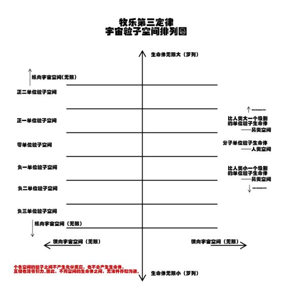 關(guān)于宇宙形狀、空間、時間、生命體的討論與五個猜想