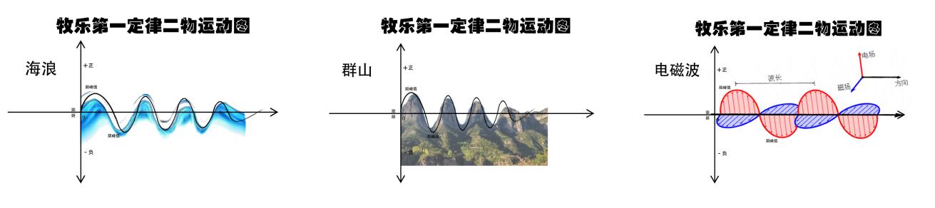 關(guān)于宇宙形狀、空間、時間、生命體的討論與五個猜想