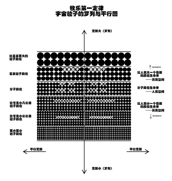 關(guān)于宇宙形狀、空間、時間、生命體的討論與五個猜想