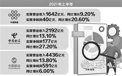 三大運(yùn)營(yíng)商上半年日賺4.46億元 會(huì)師A股后資本版圖再擴(kuò)容