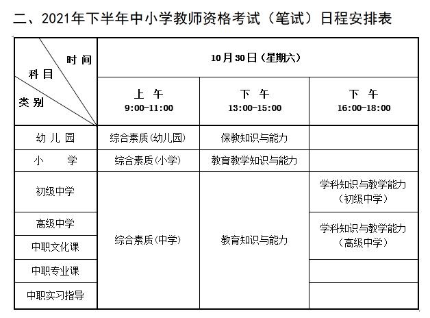 表格取自河北省2021年下半年中小學(xué)教師資格考試(筆試)公告。