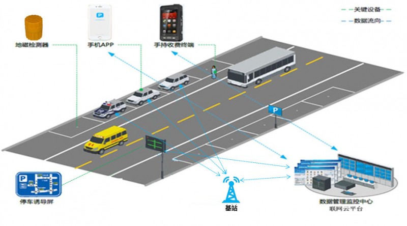 “智慧停車”減少出行煩惱