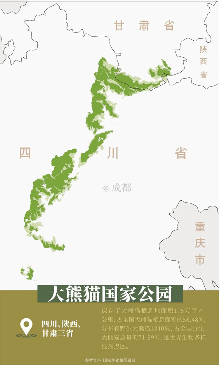 中國(guó)國(guó)家公園，到底有多寶藏？