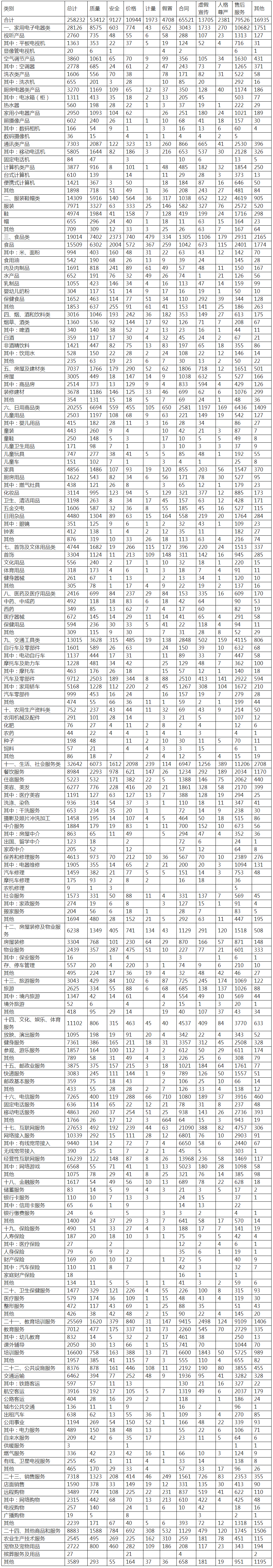 中消協(xié)梳理五大買房“避坑”指南 提醒消費(fèi)者購(gòu)房前多看多問(wèn)