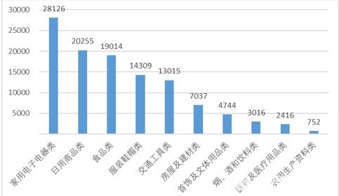 中消協(xié)梳理五大買房“避坑”指南 提醒消費(fèi)者購(gòu)房前多看多問(wèn)