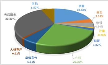 中消協(xié)梳理五大買房“避坑”指南 提醒消費(fèi)者購(gòu)房前多看多問(wèn)