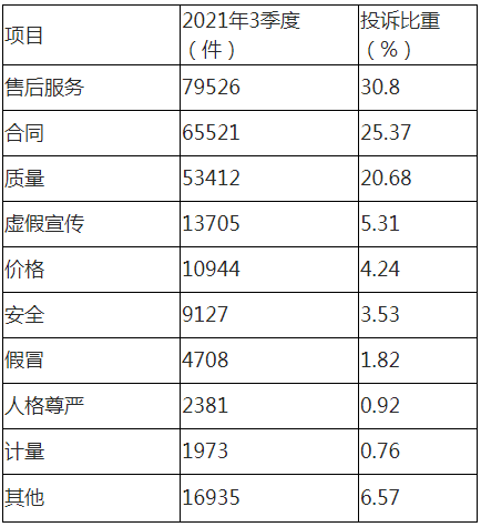 中消協(xié)梳理五大買房“避坑”指南 提醒消費(fèi)者購(gòu)房前多看多問(wèn)