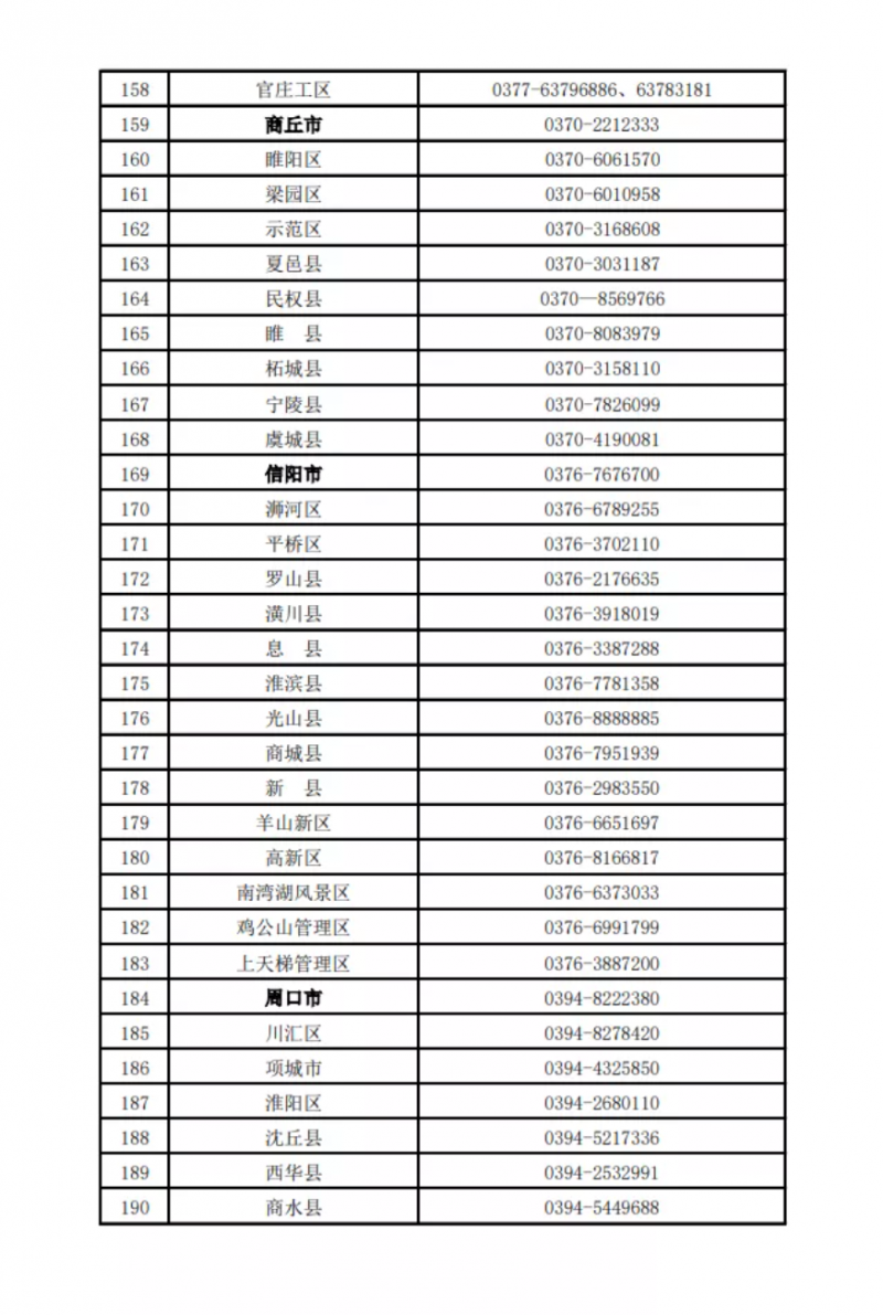 河南公布欠薪投訴舉報(bào)電話！