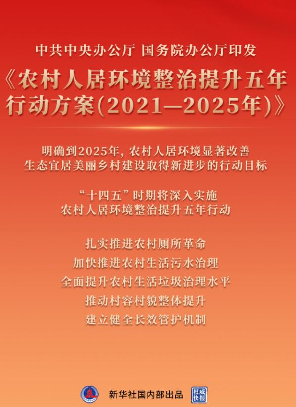 中共中央辦公廳 國務(wù)院辦公廳印發(fā)《農(nóng)村人居環(huán)境整治提升五年行動(dòng)方案（2021－2025年）》