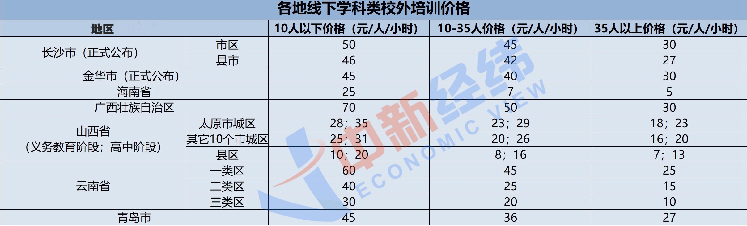 事關(guān)學生！多地擬規(guī)定校外培訓指導價 這里一堂課僅五元