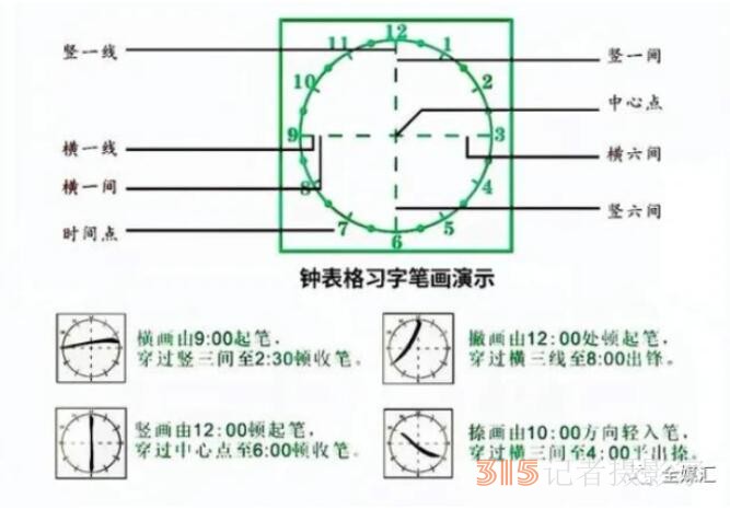 中外人文交流成都教育實(shí)驗(yàn)區(qū)漢字“鐘表格”教學(xué)試點(diǎn)工作總結(jié)會(huì)成功召開(kāi)