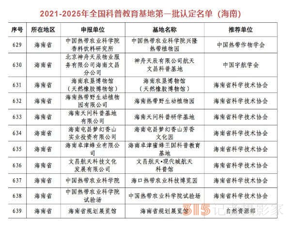 全國科普教育基地名單公示，海南11家基地入選