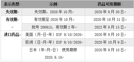 家庭常備小藥箱需要備哪些藥？有這些就夠了