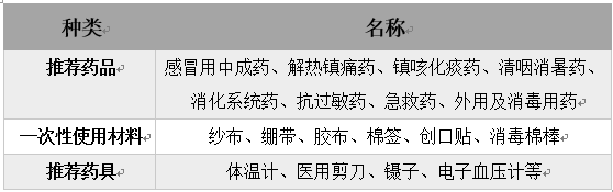 家庭常備小藥箱需要備哪些藥？有這些就夠了