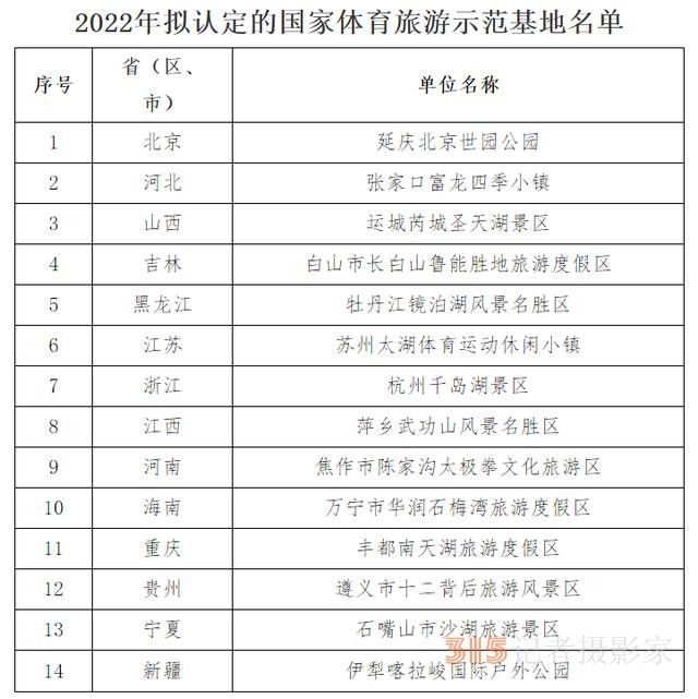 國(guó)家體育旅游示范基地?cái)M認(rèn)定名單公示