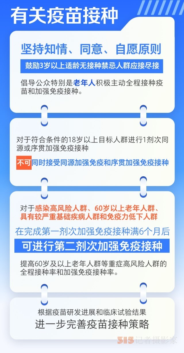 第十版新冠病毒感染防控方案有何調整？對疫苗接種提出哪些要求？春節(jié)出行怎樣做好防護？